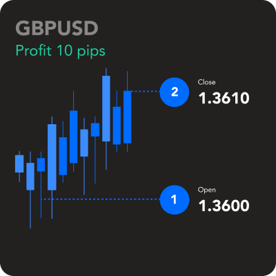 GBPUSD_img.webp